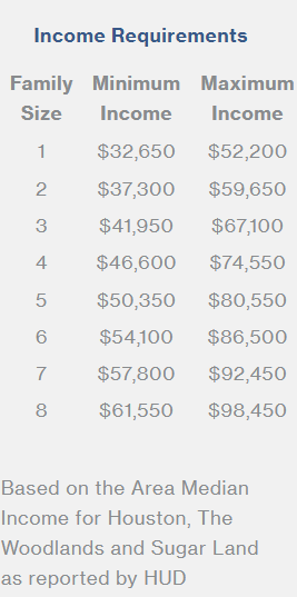 Habitat for Humanity Income Requirements